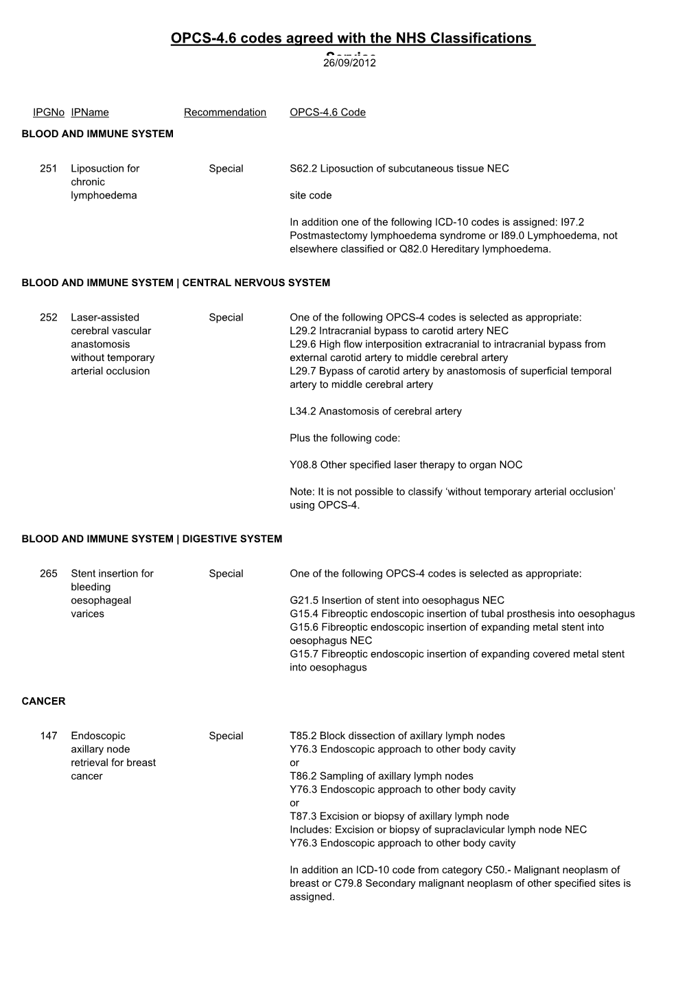 OPCS-4.6 Codes Agreed with the NHS Classifications Service