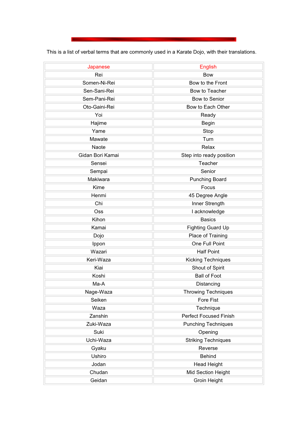 This Is a List of Verbal Terms That Are Commonly Used in a Karate Dojo, with Their