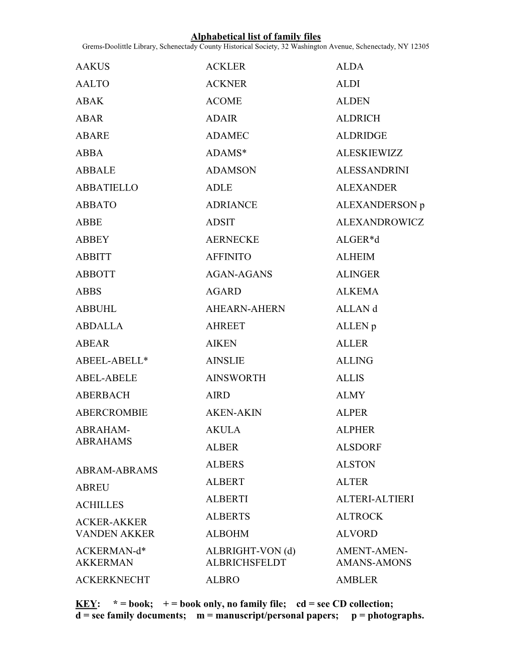 Alphabetical List of Family Files KEY: * = Book