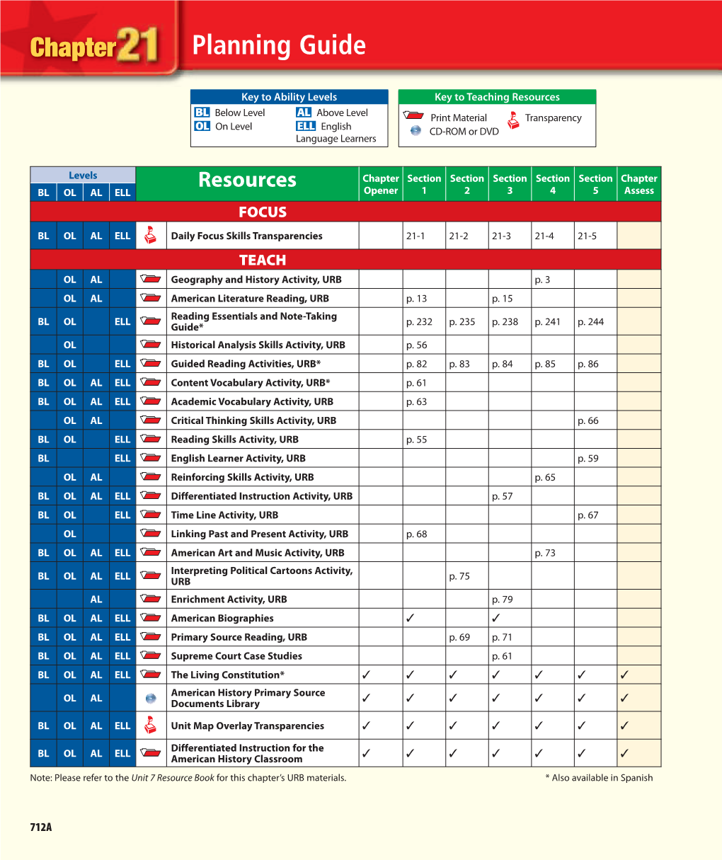 Chapter 21 Resources