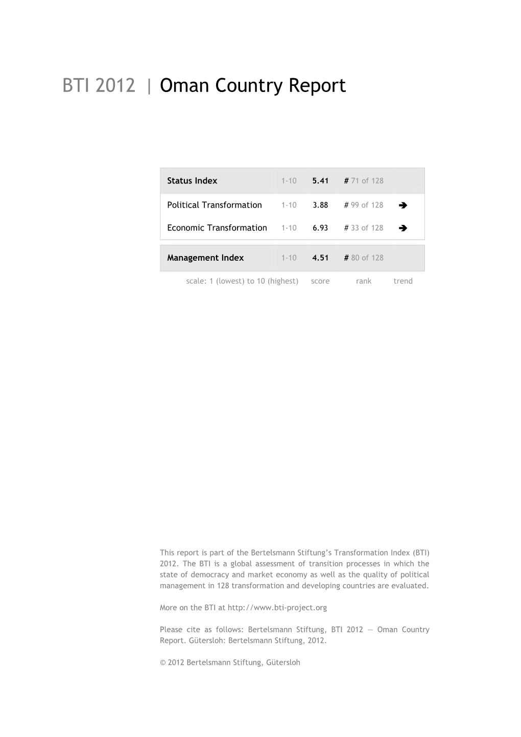 Oman Country Report BTI 2012