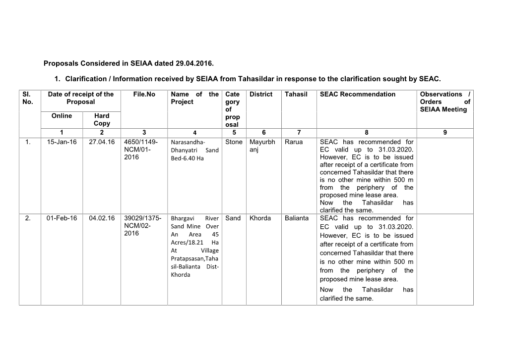 Proposals Considered in SEIAA Dated 29.04.2016. 1. Clarification