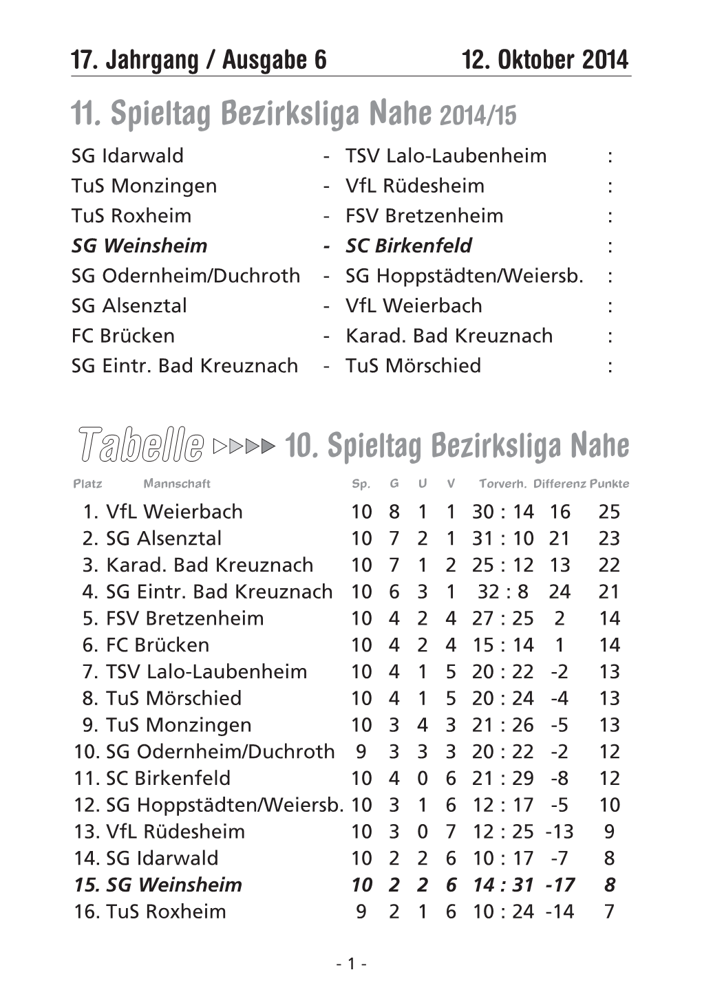 11. Spieltag Bezirksliga Nahe 2014/15