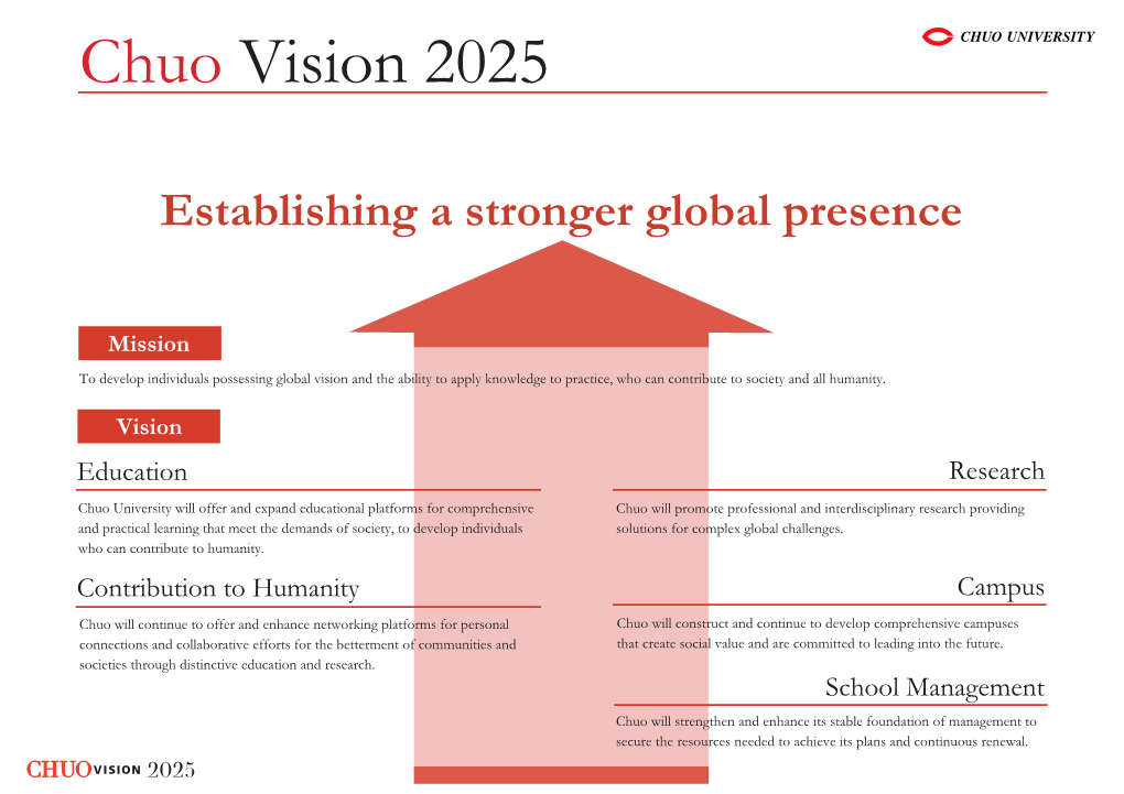 Chuo Vision 2025(1.2MB)