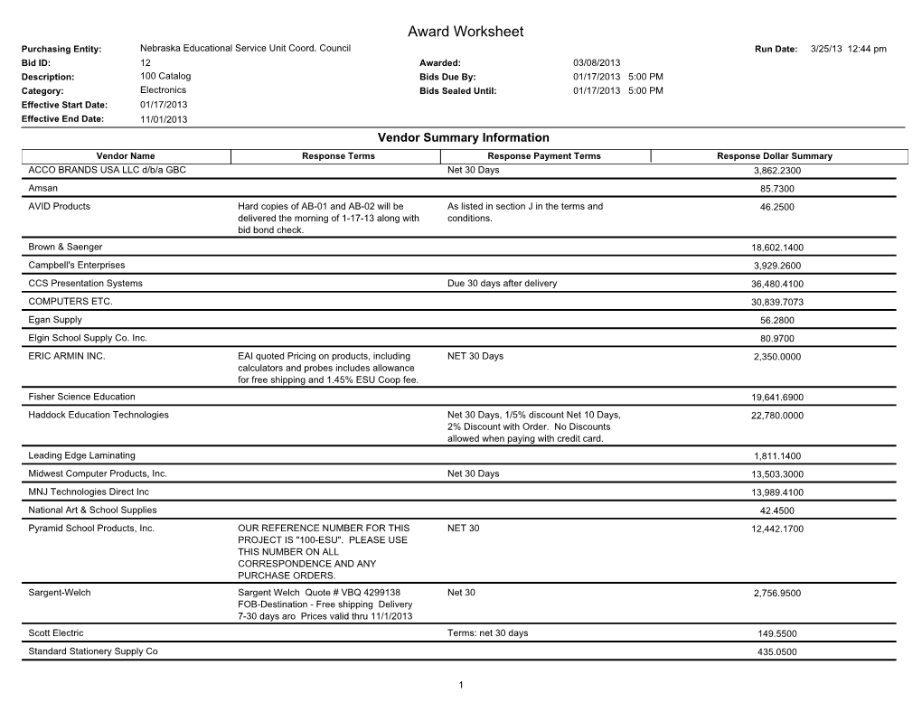 Award Worksheet Purchasing Entity: Nebraska Educational Service Unit Coord