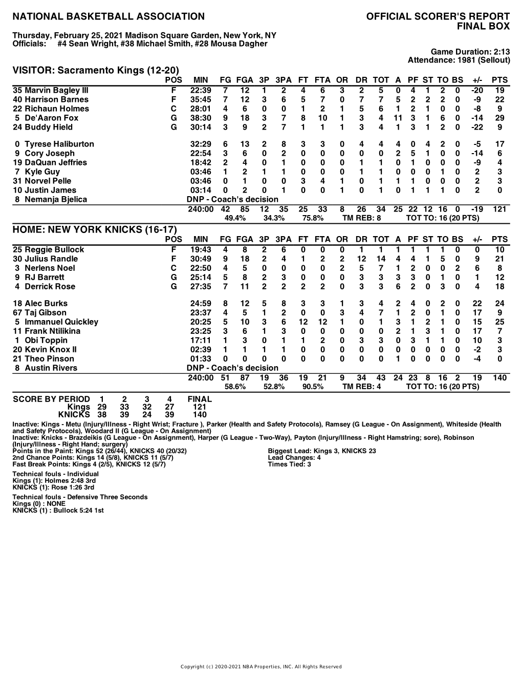 Box Score Kings