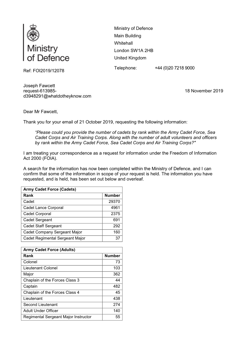 Ministry of Defence Main Building Whitehall London SW1A 2HB United Kingdom Ref: FOI2019/12078 Telephone: +44 (0)20 7218 9000