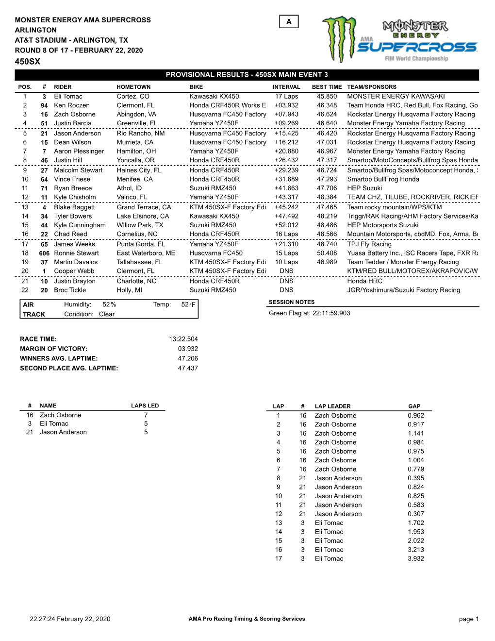 Provisional Results - 450Sx Main Event 3