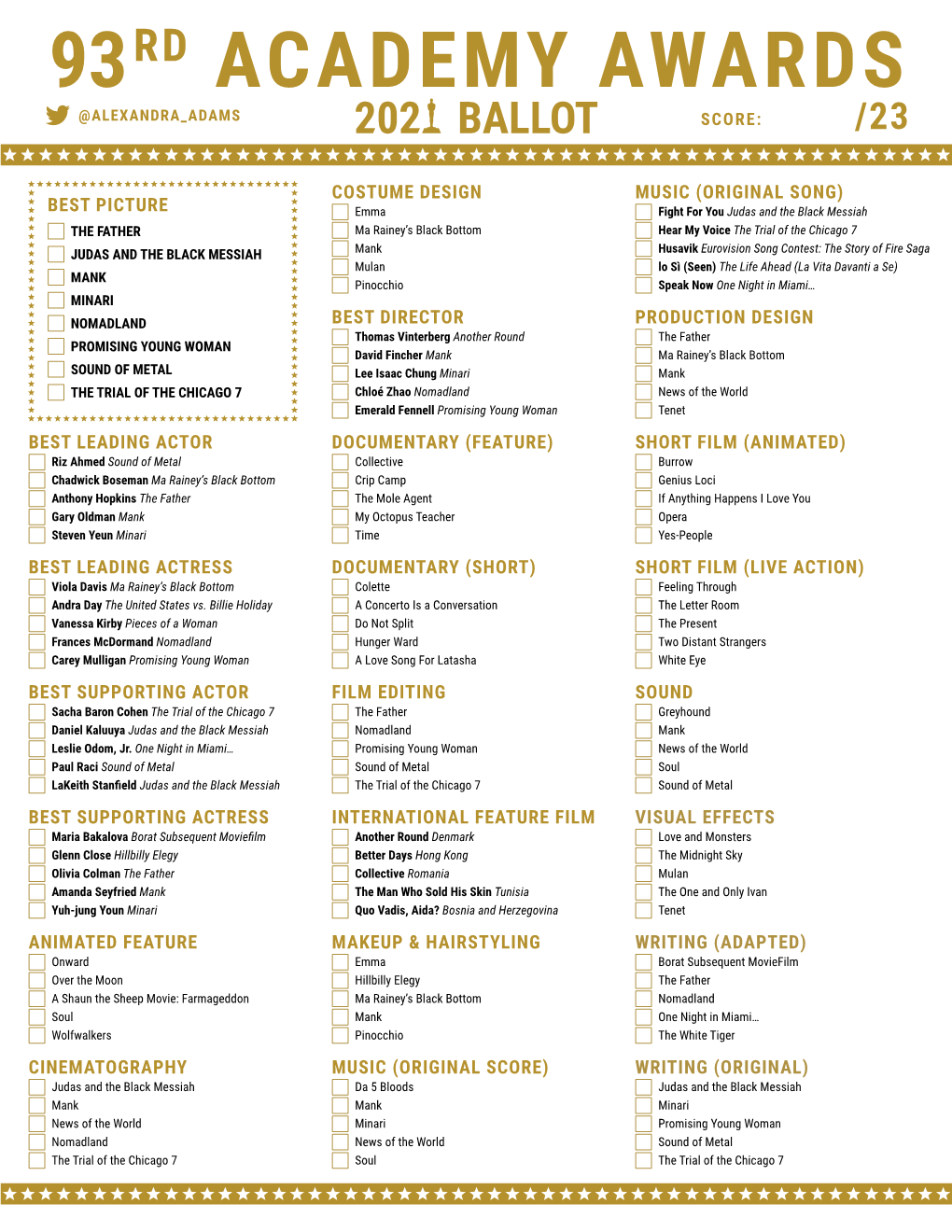 93Rd Academy Awards @Alexandra Adams Score: /23