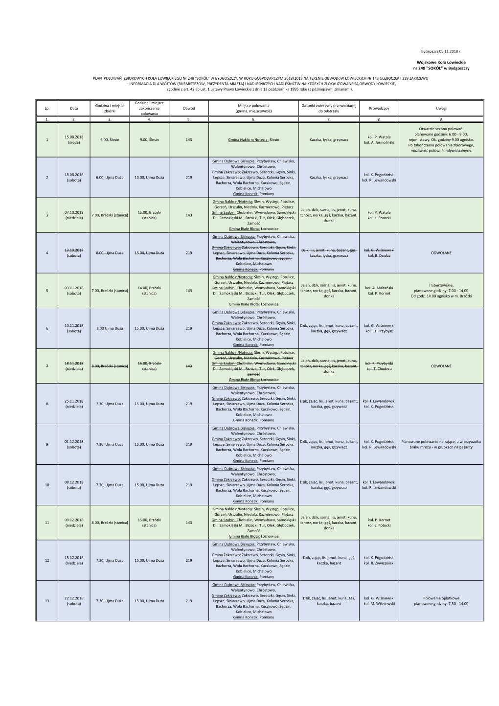 Plan Polowań 18-19 Uzupełnienie ZAKRZEWO