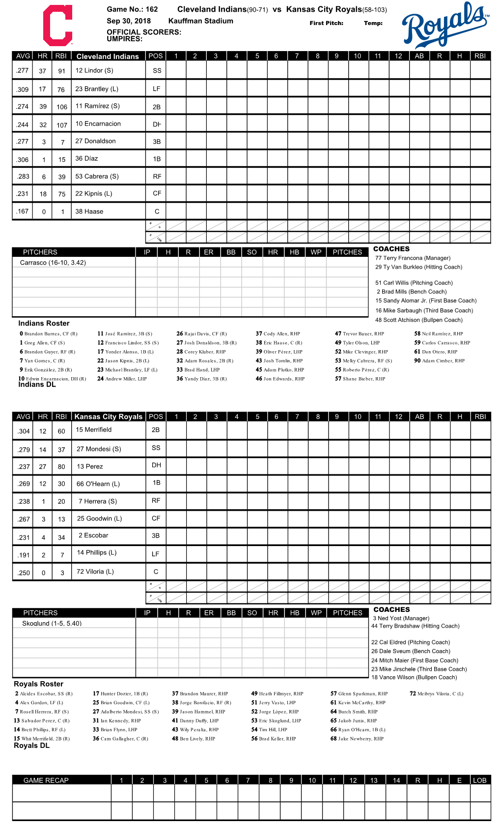 Cleveland Indians(90-71) Vs Kansas City Royals(58-103)