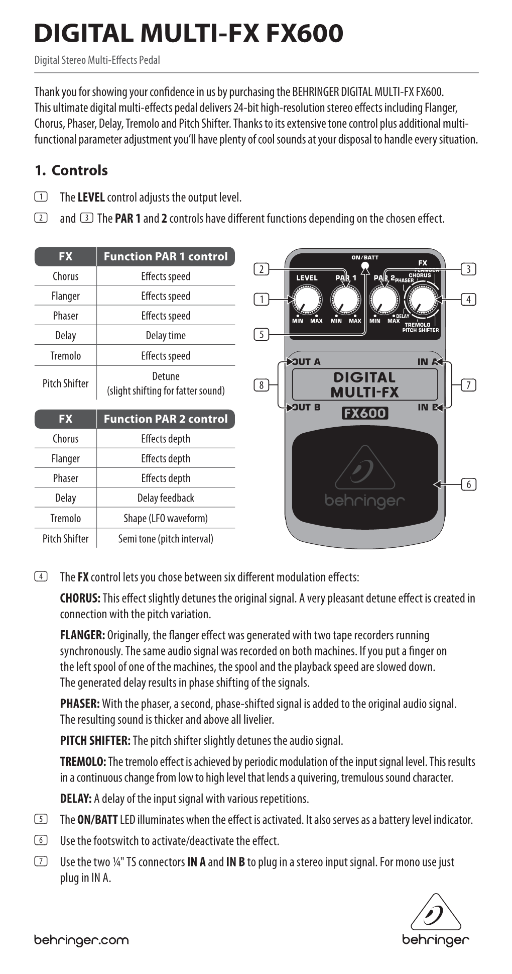 DIGITAL MULTI-FX FX600 Digital Stereo Multi-Effects Pedal