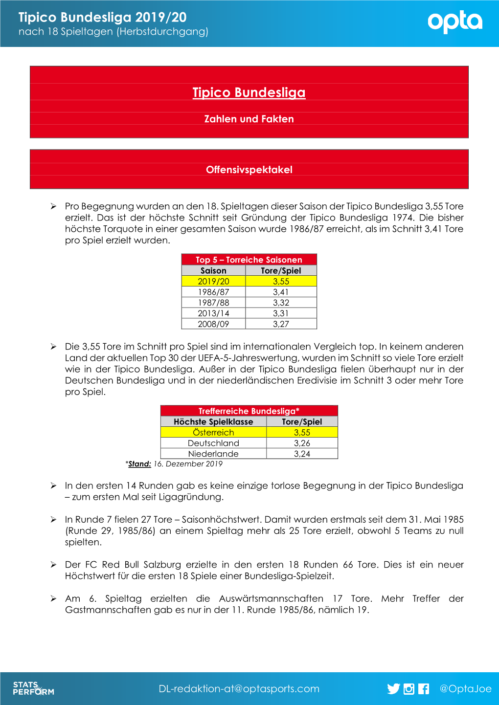 Tipico Bundesliga 2019/20 Nach 18 Spieltagen (Herbstdurchgang)