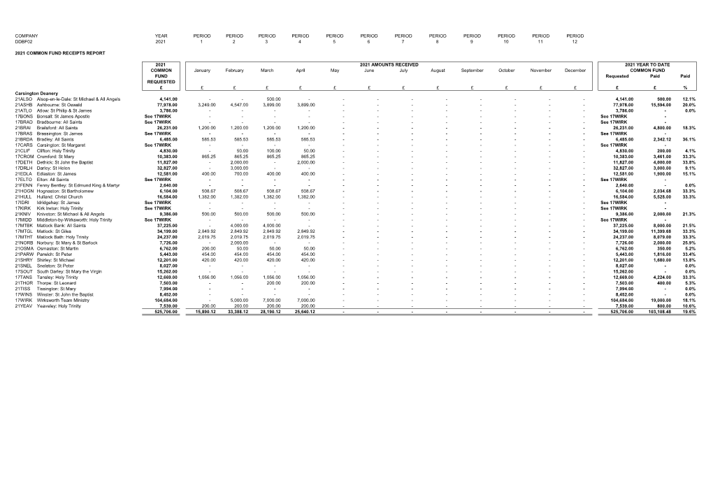 COMMON FUND 2021.Xlsx