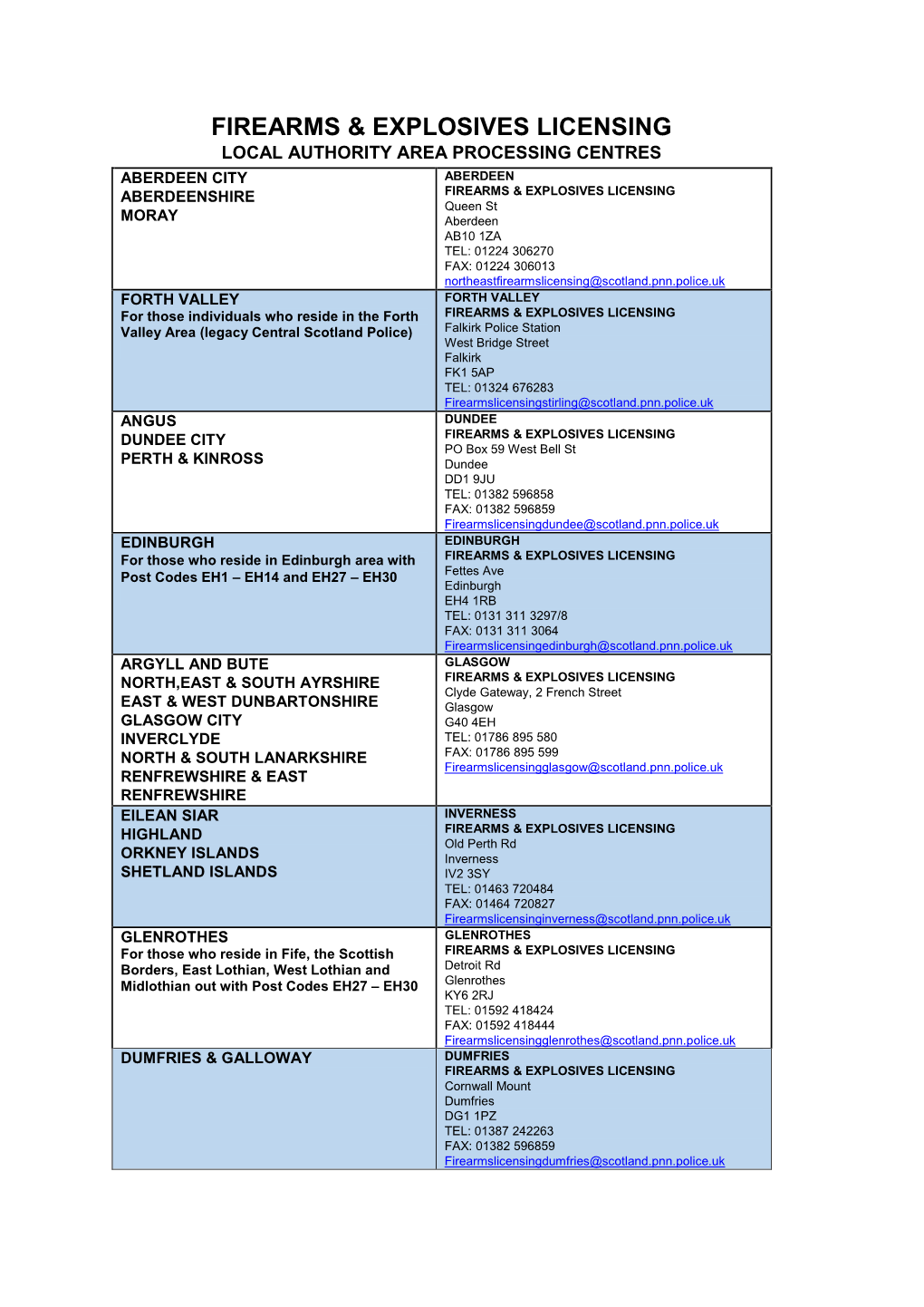 Firearms & Explosives Licensing