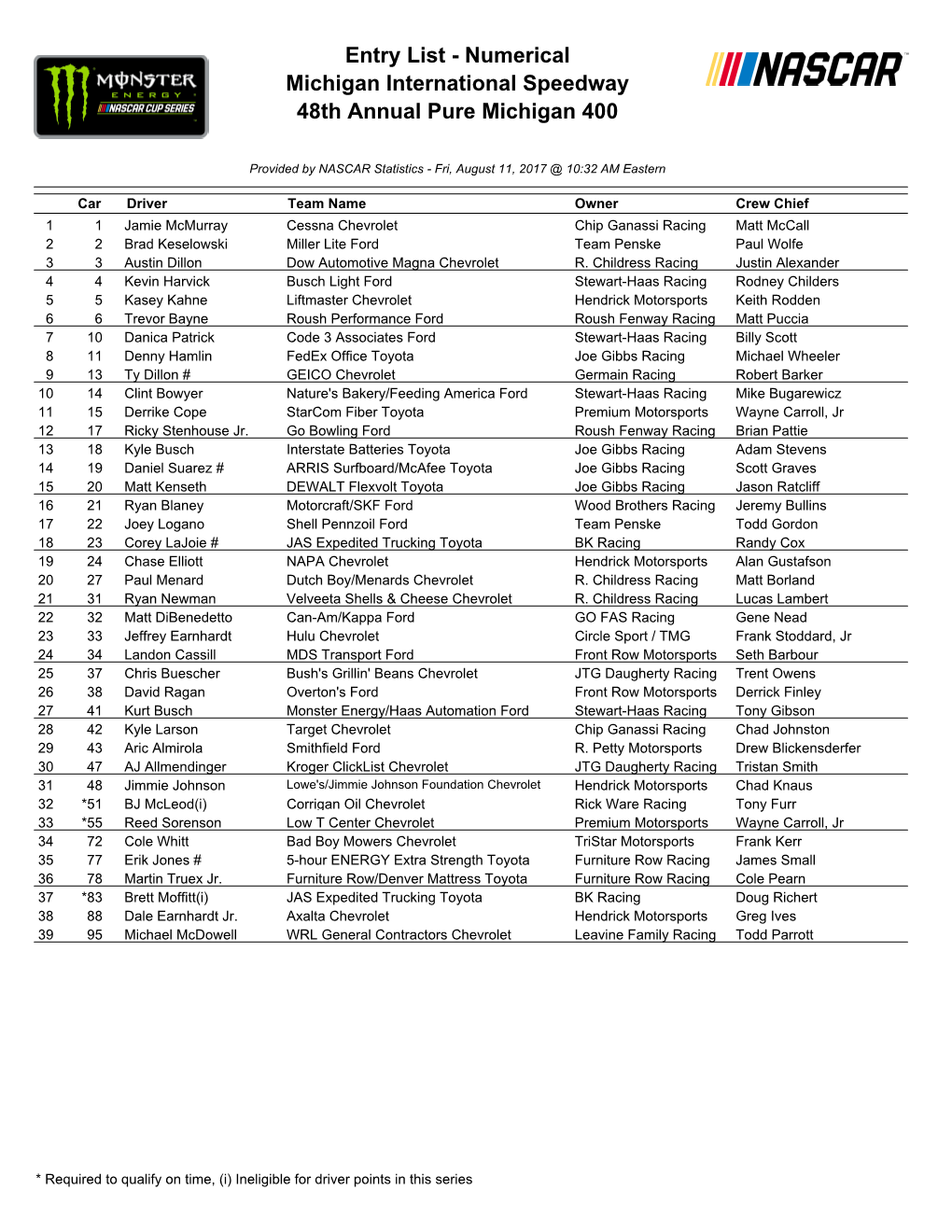 Entry List - Numerical Michigan International Speedway 48Th Annual Pure Michigan 400