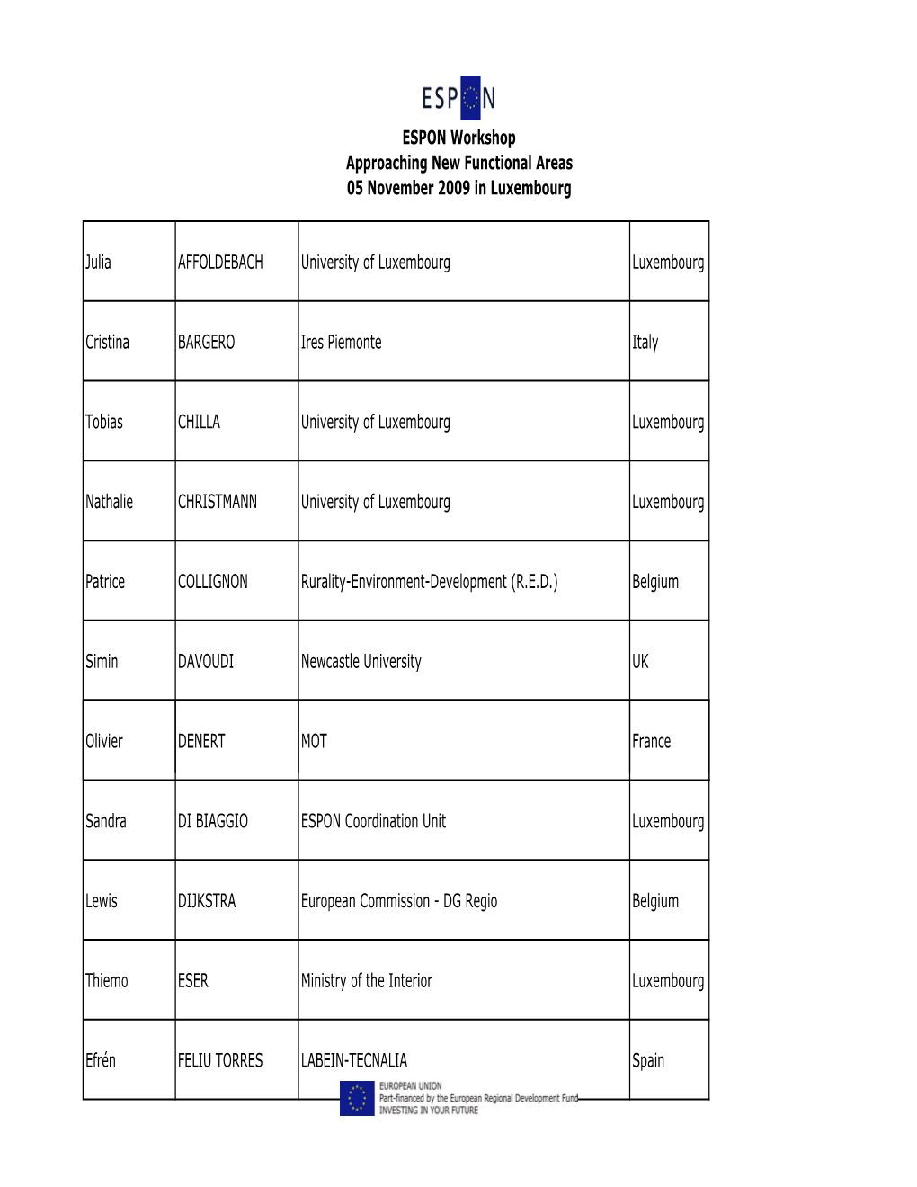 ESPON Workshop Approaching New Functional Areas 05 November 2009 in Luxembourg