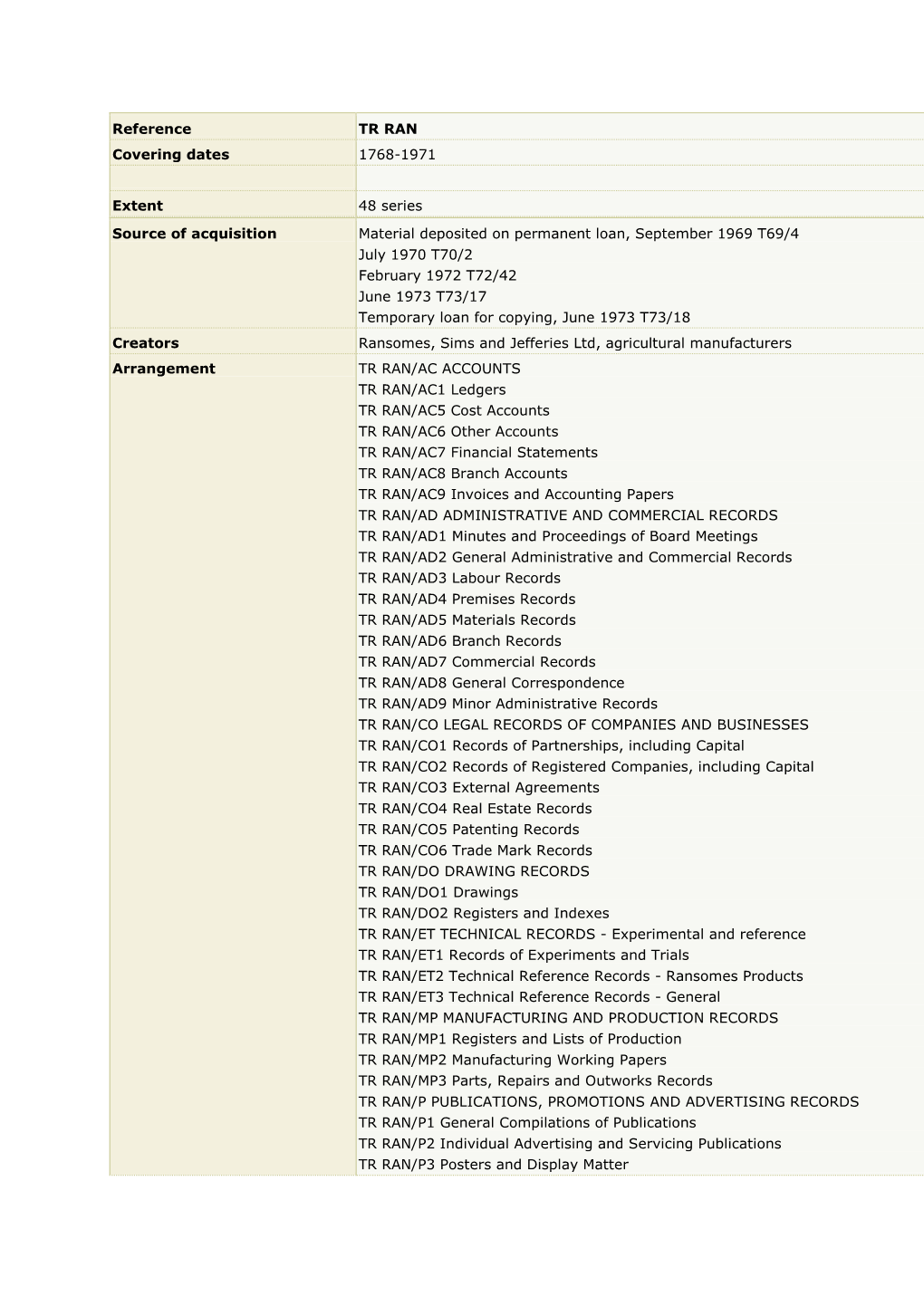 Reference TR RAN Covering Dates 1768-1971 Extent 48 Series Source
