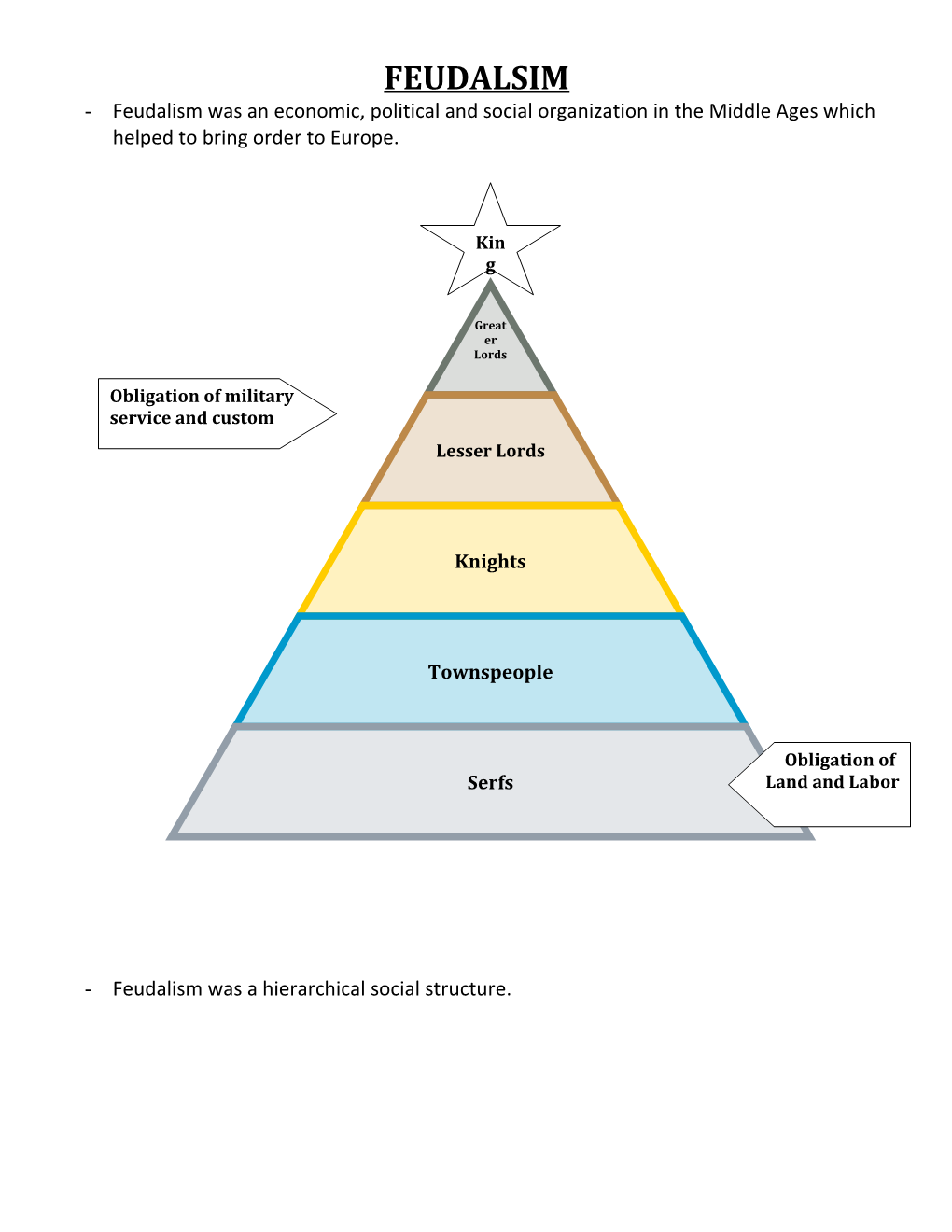 Feudalism Was a Hierarchical Social Structure