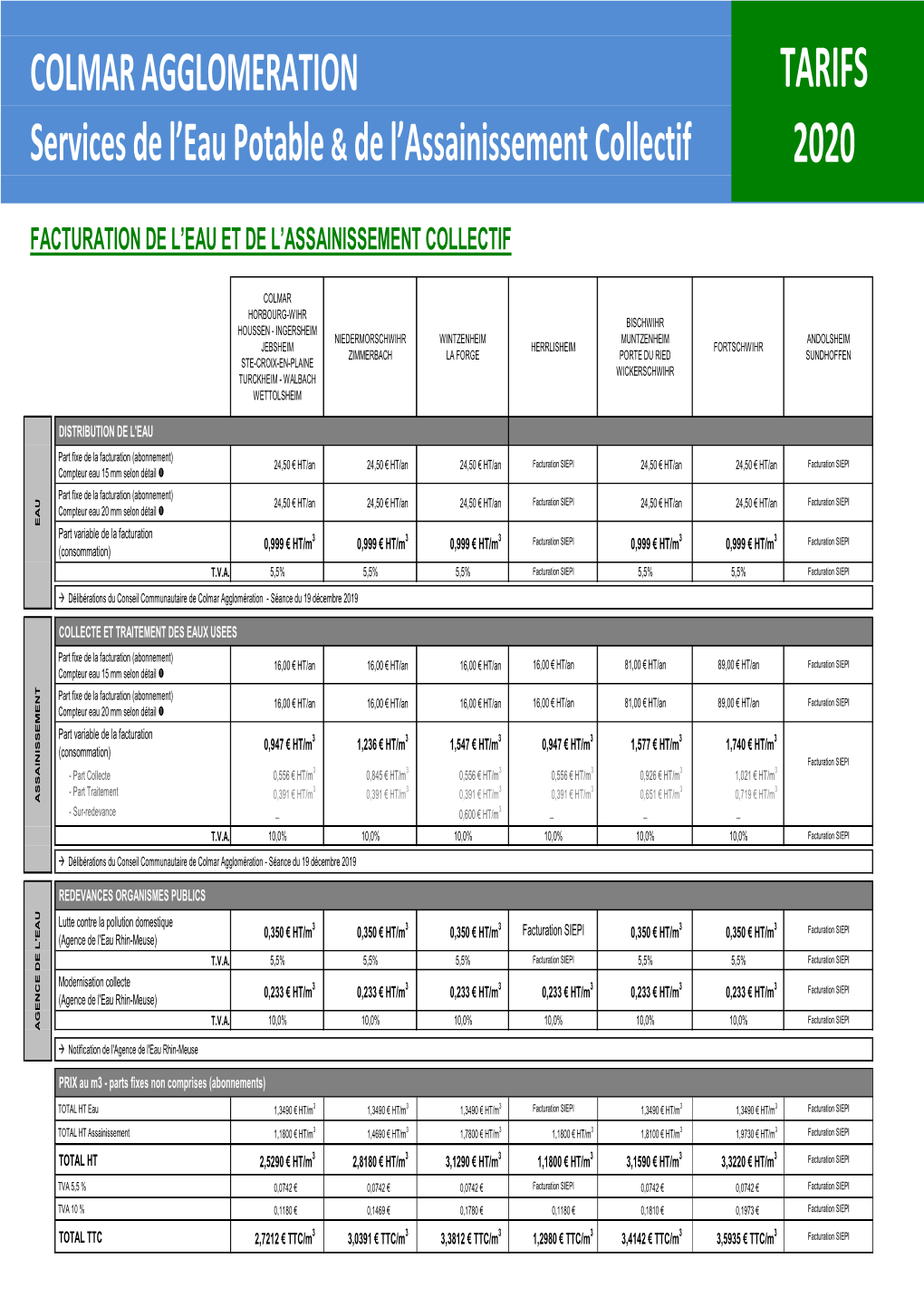 TARIFS SERVICES DE L'eau Et De L'assainissement COLLECTIF