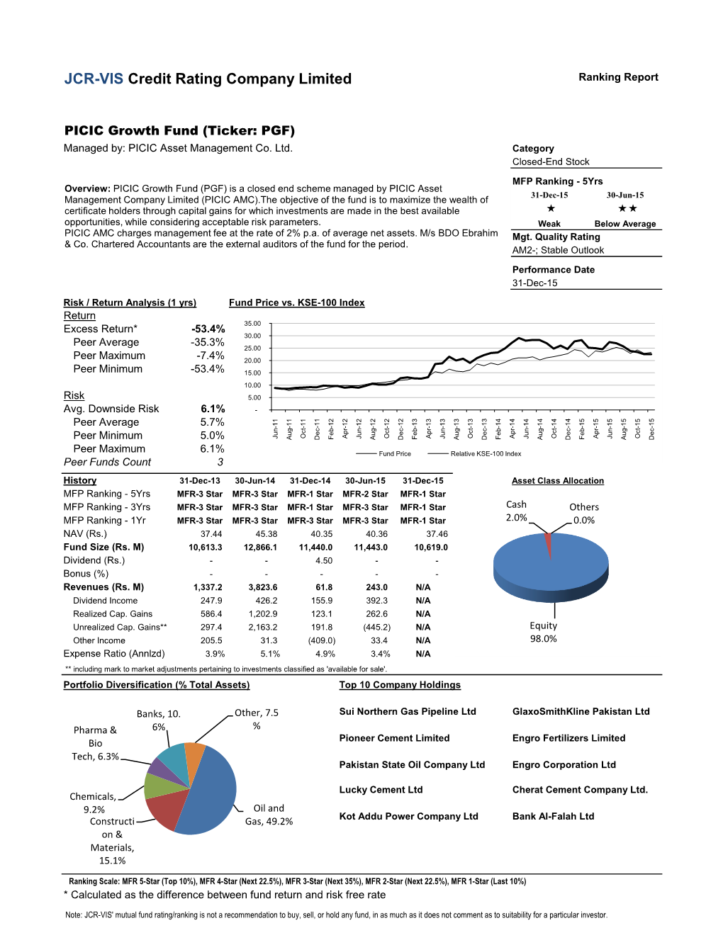 JCR-VIS Credit Rating Company Limited Ranking Report