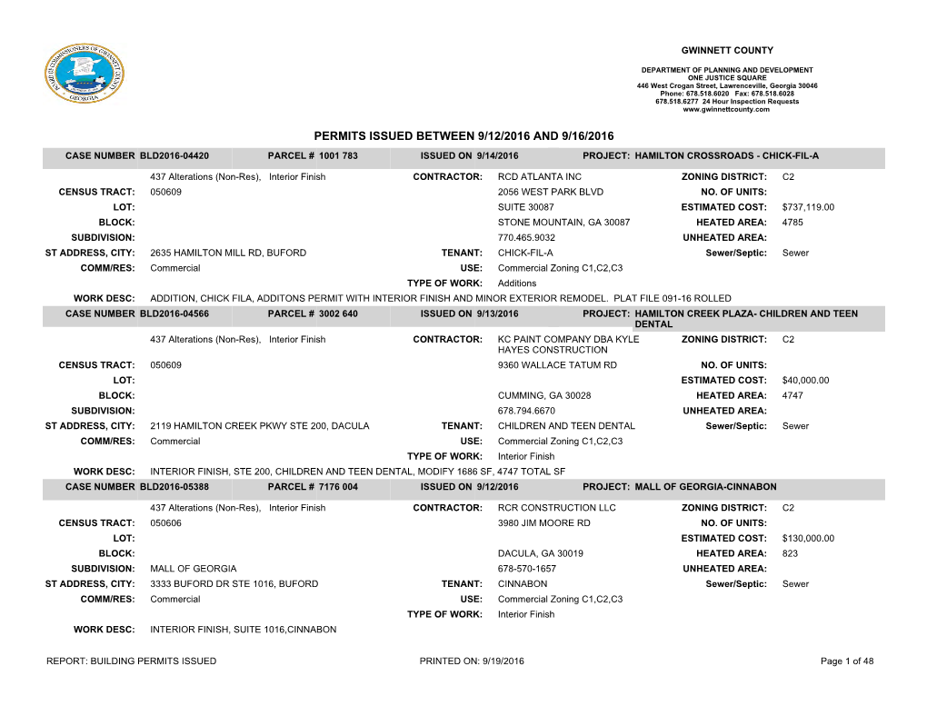 Building Permits Issued CROSS 02042015