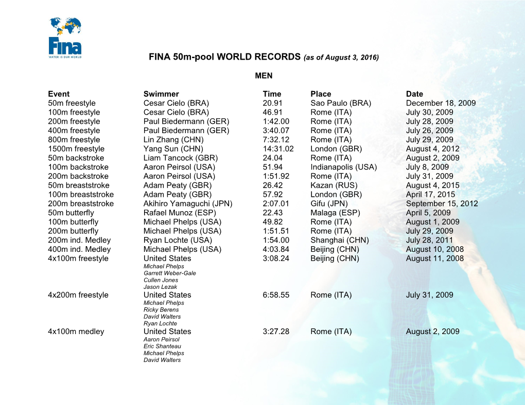 FINA 50M-Pool WORLD RECORDS (As of August 3, 2016)