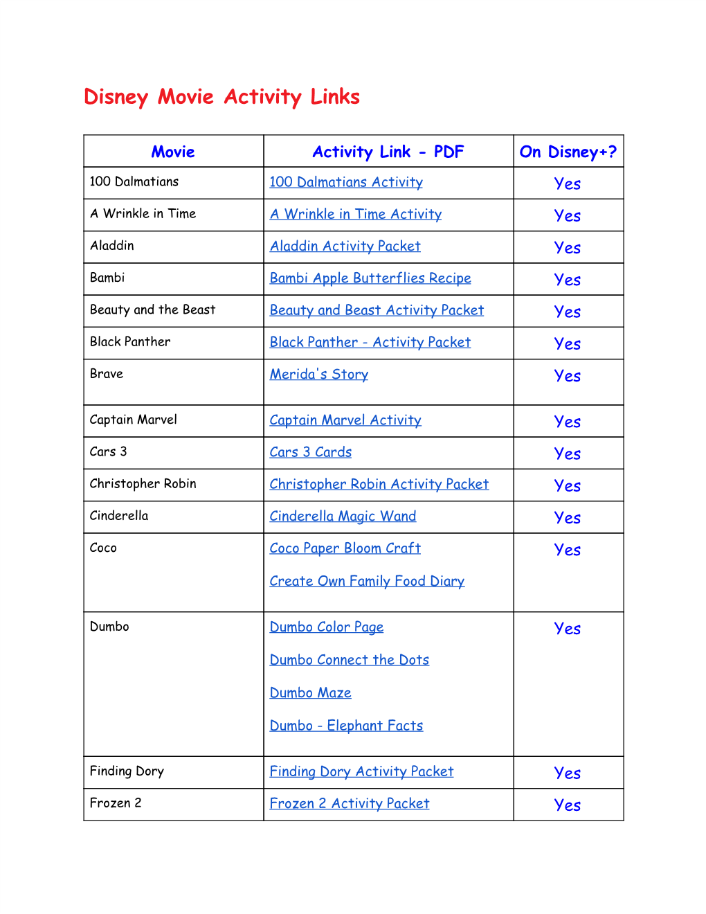 Disney Movie Activity Links