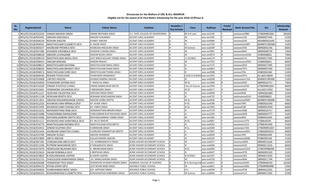 SL. No. Registrationid Name Father Name Institute Hosteller / Day