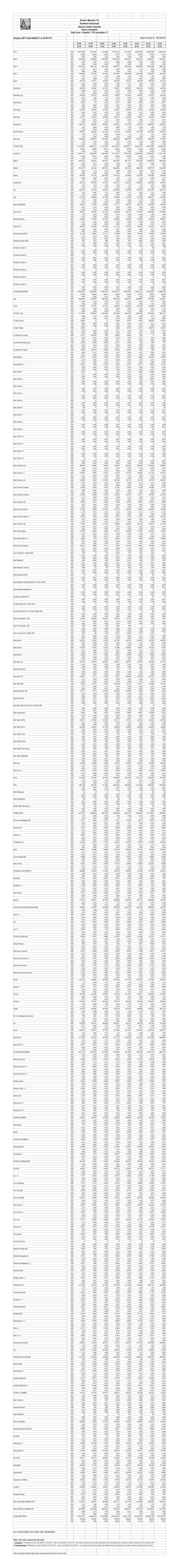 Sintesi Mensile Giugno 2017 Ts Cum +7.Numbers