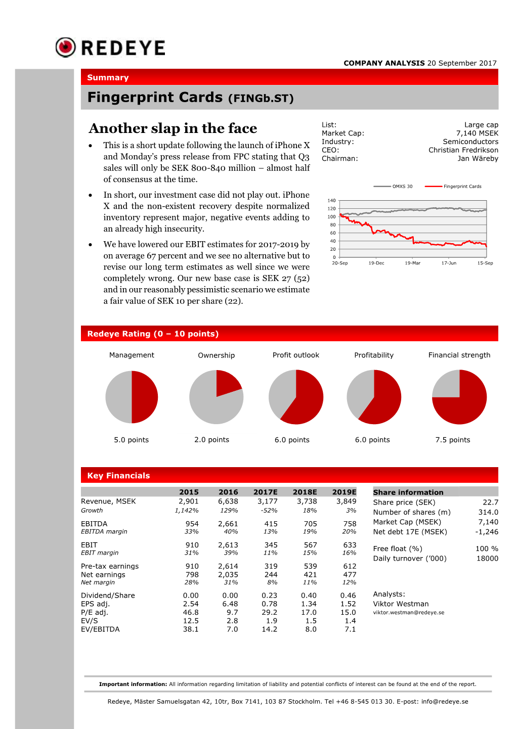 Fingerprint Cards (Fingb.ST)