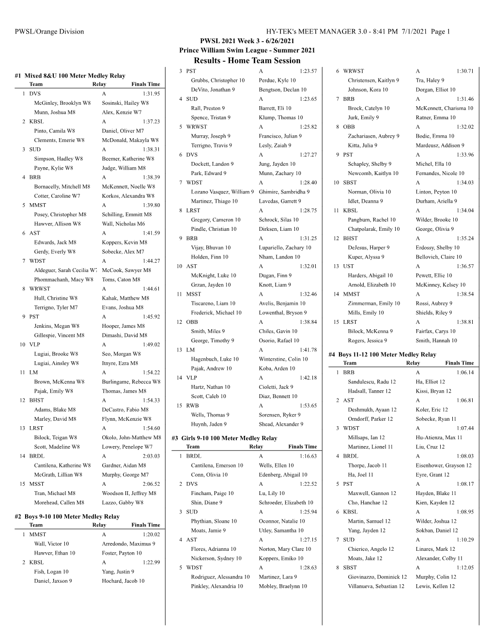 Top 15 Relays