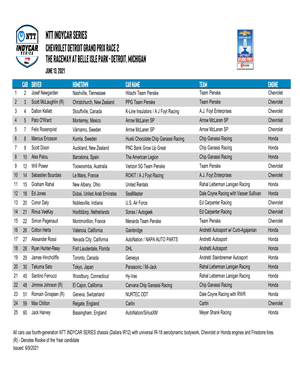 Detroit-Race-II-Entry-List.Pdf