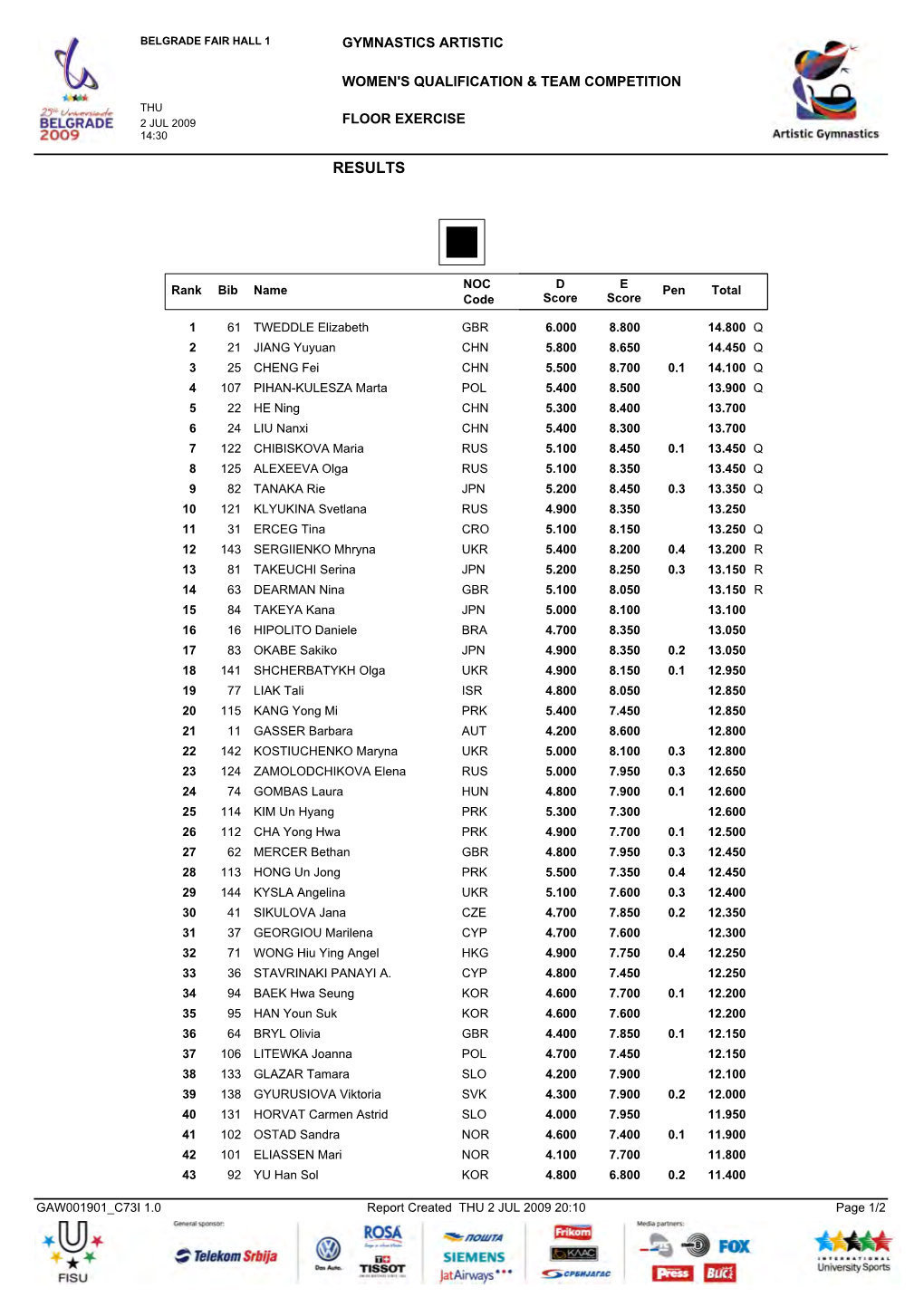 Results Apparatus