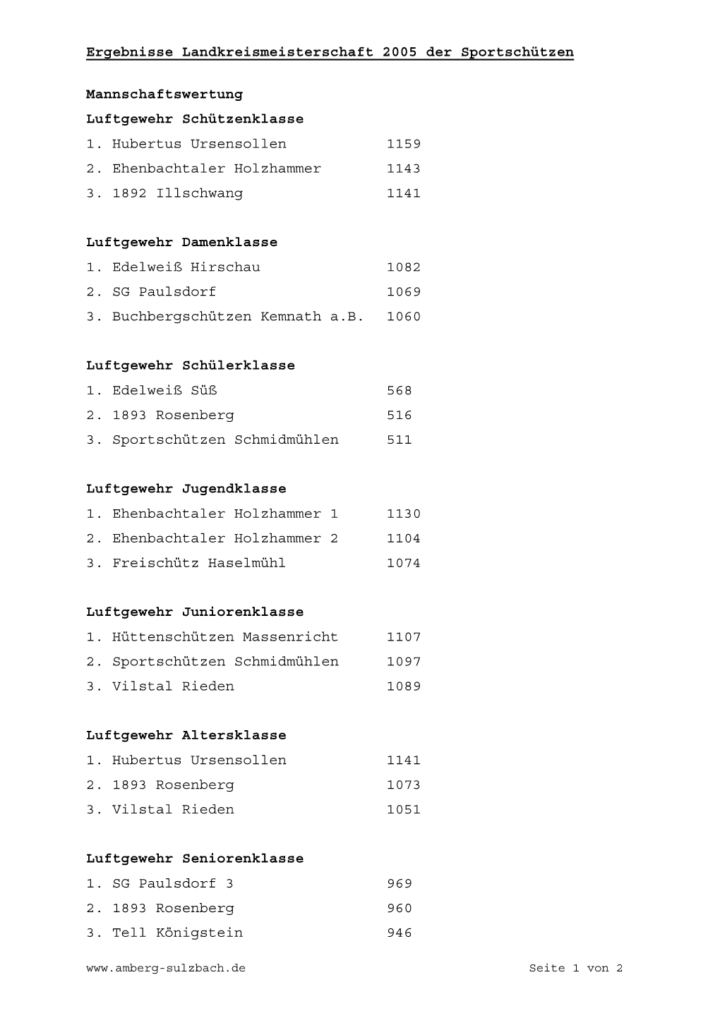 Ergebnisse Landkreismeisterschaft 2005 Der Sportschützen