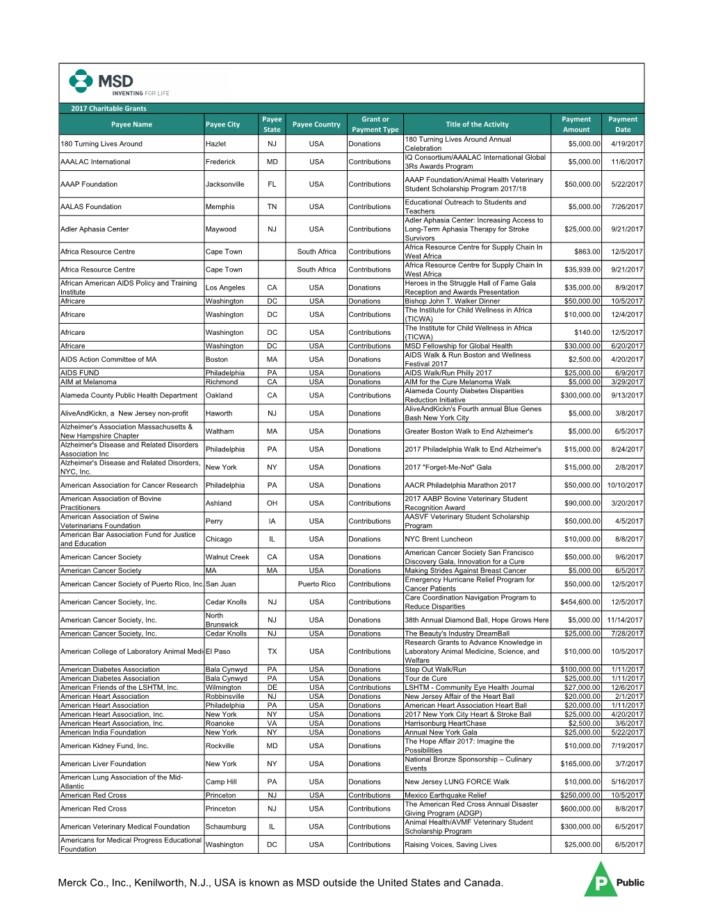 Charitable Contributions Report 2017