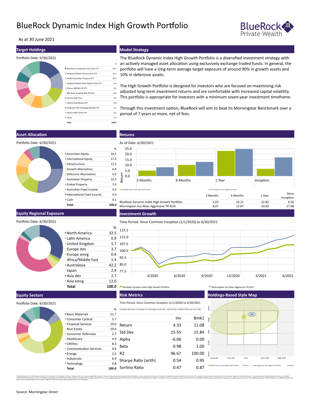 Bluerock Dynamic Index High Growth Por Olio