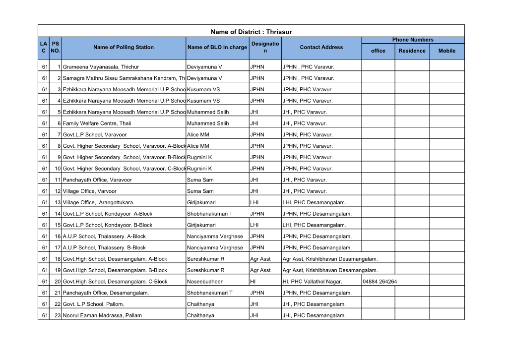 Name of District : Thrissur Phone Numbers LA PS Designatio Name of Polling Station Name of BLO in Charge Contact Address C NO