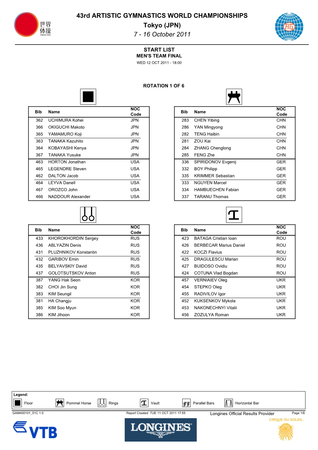 43Rd ARTISTIC GYMNASTICS WORLD CHAMPIONSHIPS Tokyo (JPN) 7 ­ 16 October 2011