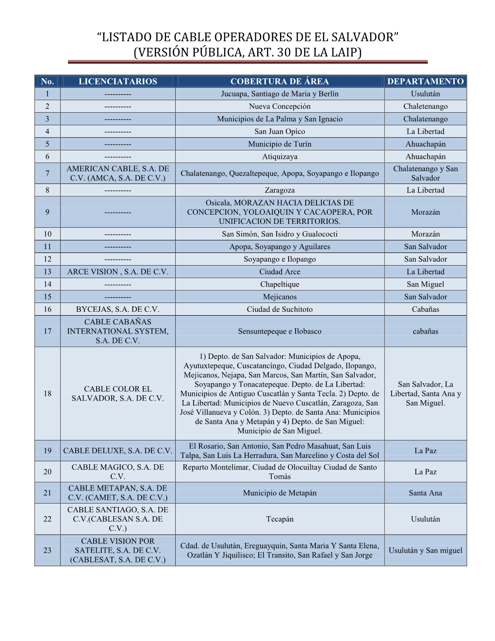 “Listado De Cable Operadores De El Salvador” (Versión Pública, Art. 30 De La Laip)