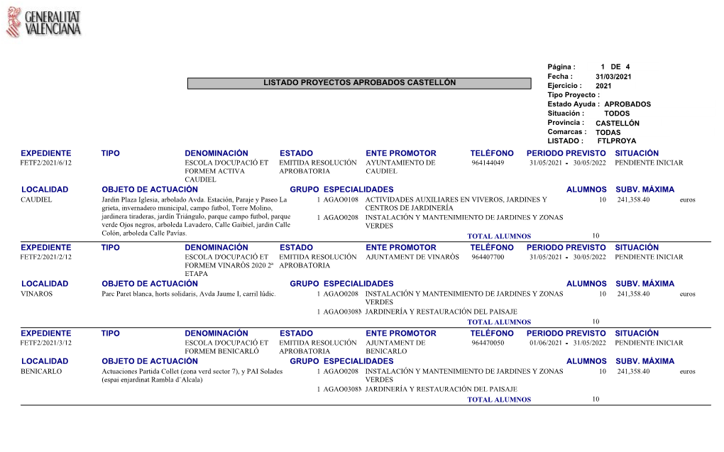 Listado Proyectos Aprobados Castellón Expediente
