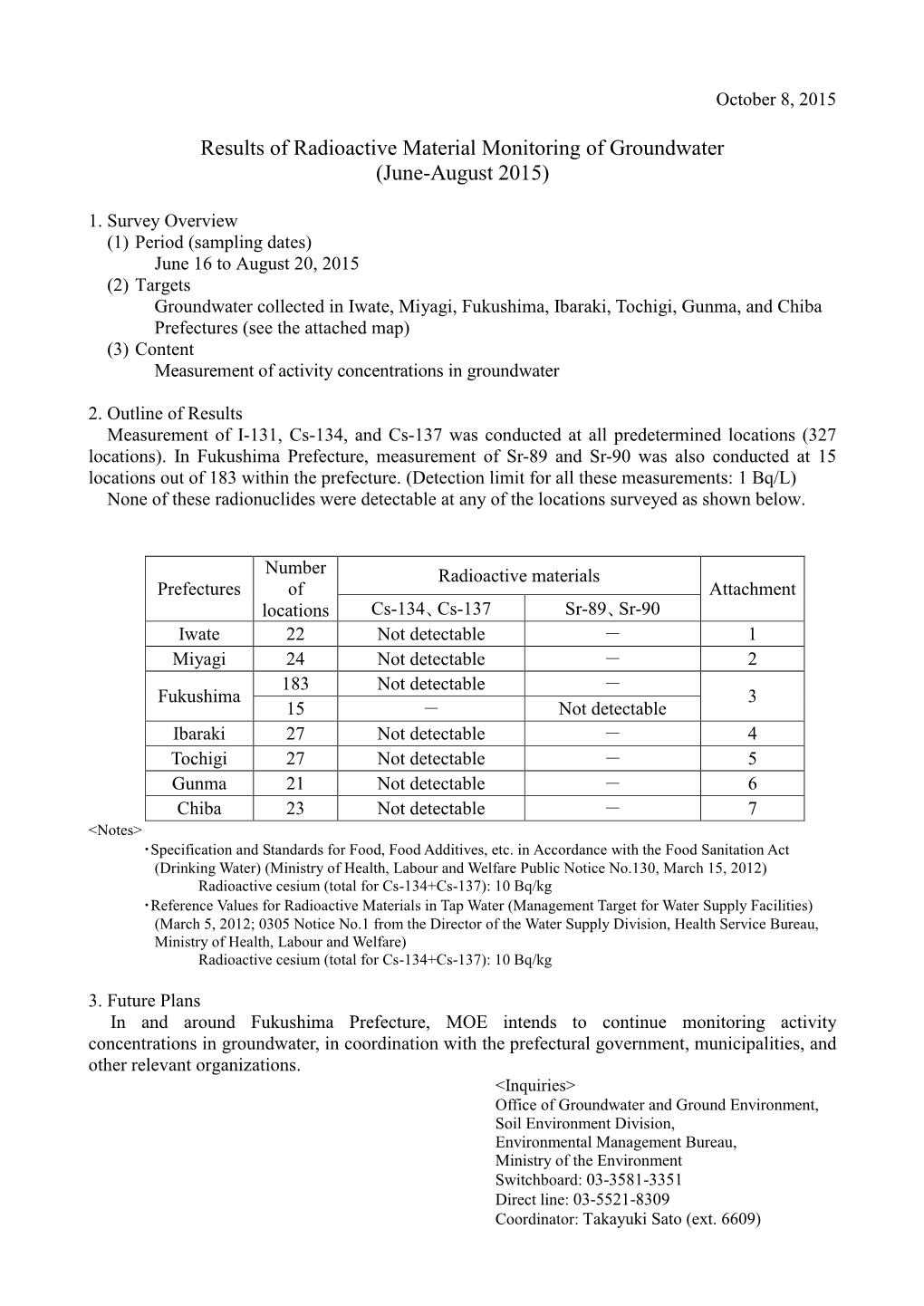 Results of Radioactive Material Monitoring of Groundwater (June-August 2015)