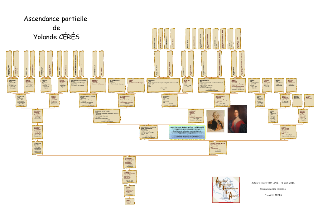 Ascendance Partielle De Yolande CÉRÈS