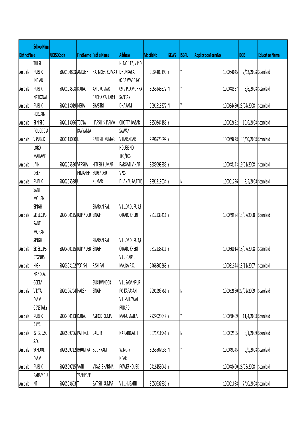 Schoolnam Districtnamee Udisecode Firstname Fathername Address Mobileno ISEWS ISBPL Applicationformno DOB Educationname TULSI H