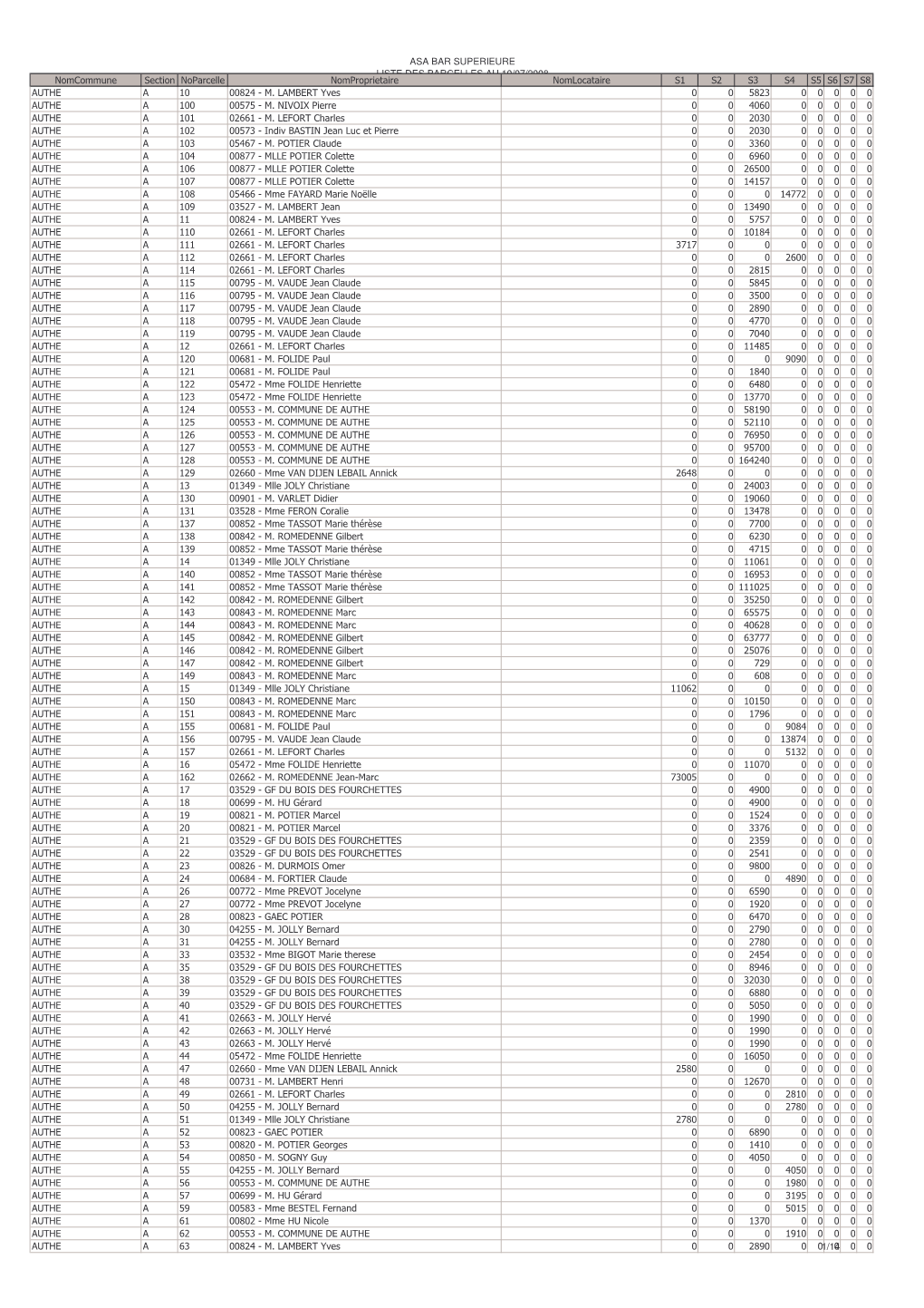 Liste Des Parcelles 2008