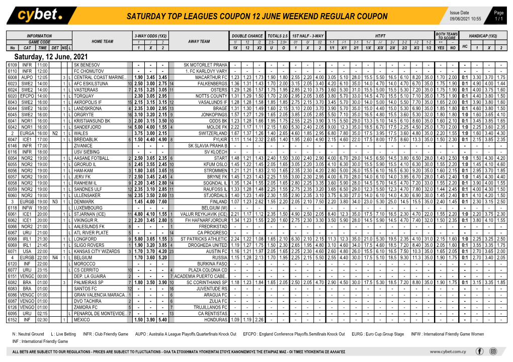 Saturday Top Leagues Coupon 12 June Weekend Regular Coupon 09/06/2021 10:55 1 / 1