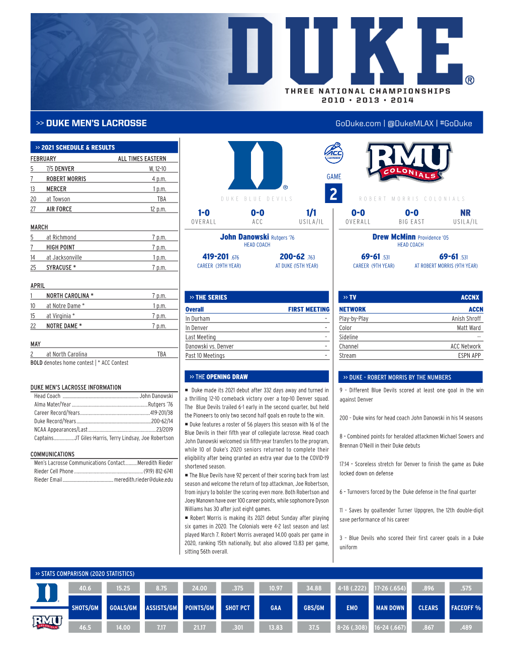 Duke Men's Lacrosse 1-0 0-0 1/1 O-0 0-0 Nr