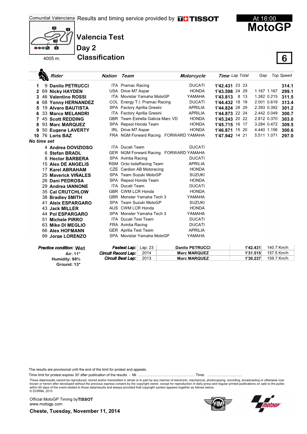 R Practice CLASSIFICATION