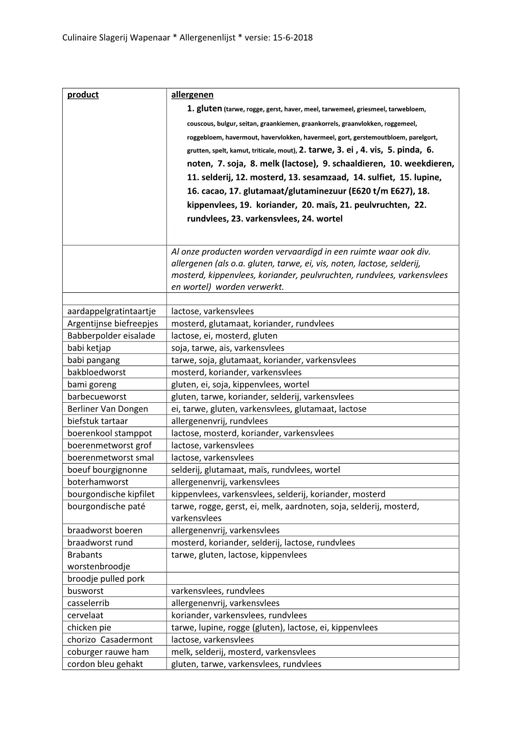 15-6-2018 Product Allergenen Noten, 7. Soja, 8. Melk