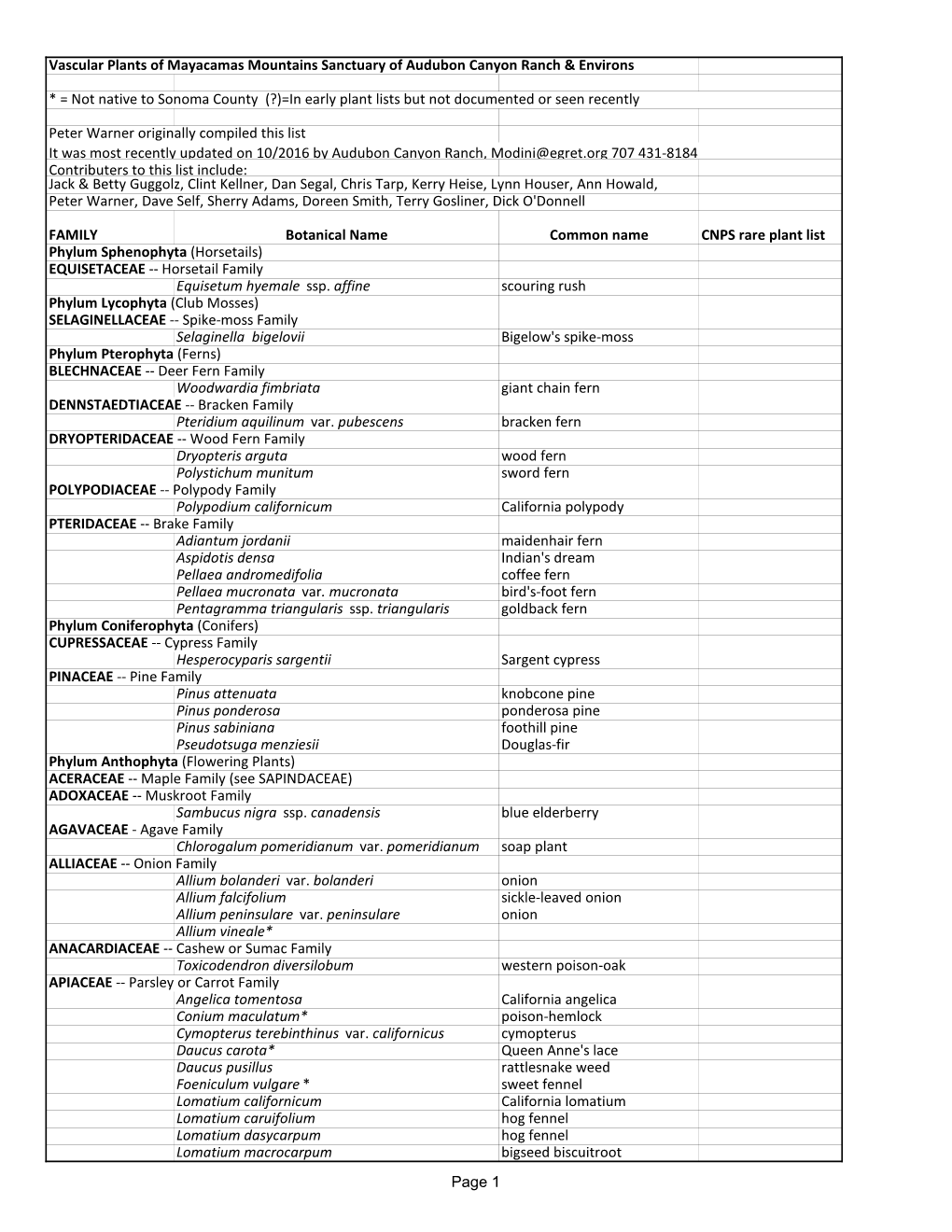 Download Preserve Plant List Here